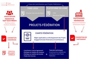 01-la_plateforme_dans_federation.png