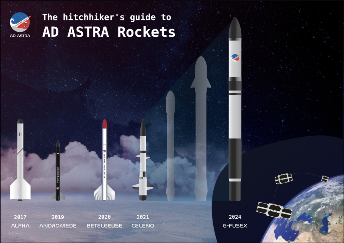 astra rocket stock price astra rocket stock price