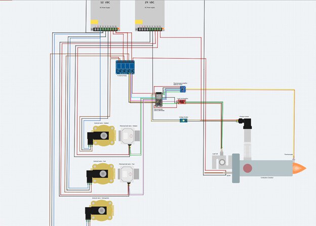 news/control-system-open-source-rocket-engine-None-illustration.jpeg