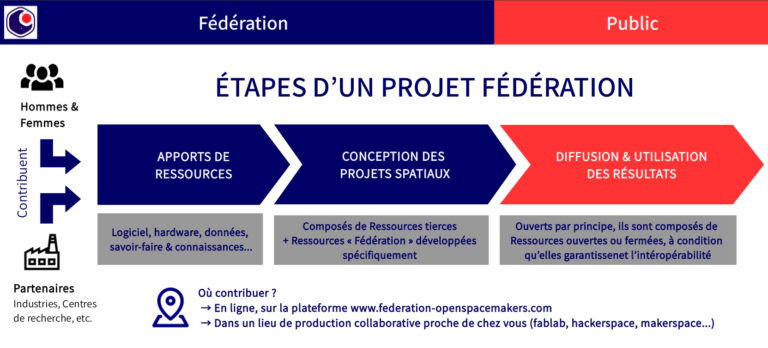 news/la-charte-federation-est-disponible-29-illustration.png