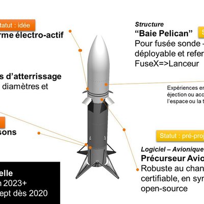 Les projets Themis Open avec ArianeWorks sont lancés