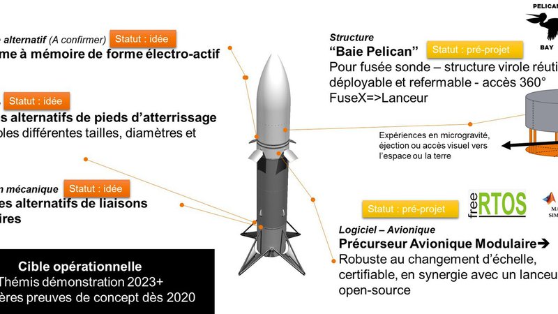 news/les-projets-themis-open-avec-arianeworks-sont-lances-54-illustration.jpg