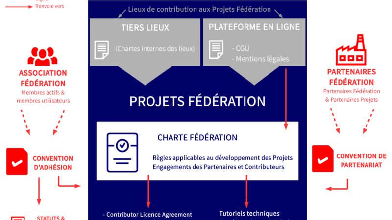 news/mise-jour-de-la-charte-federation-et-des-licences-None-illustration.png