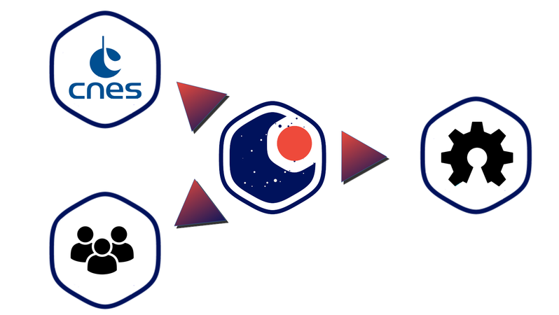 aide la communication des projets federation None illustration.PNG