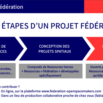 La charte Fédération est disponible