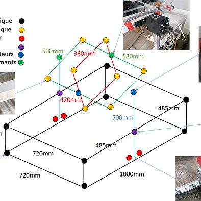 Le premier matériel open source Fédération est publié : l’Open Clinostat 3D !
