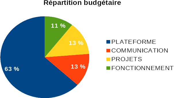 propos des frais de fonctionnement de federation None illustration.png