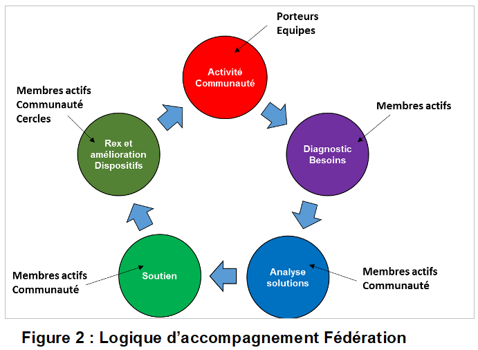 logique_accompagnement.png