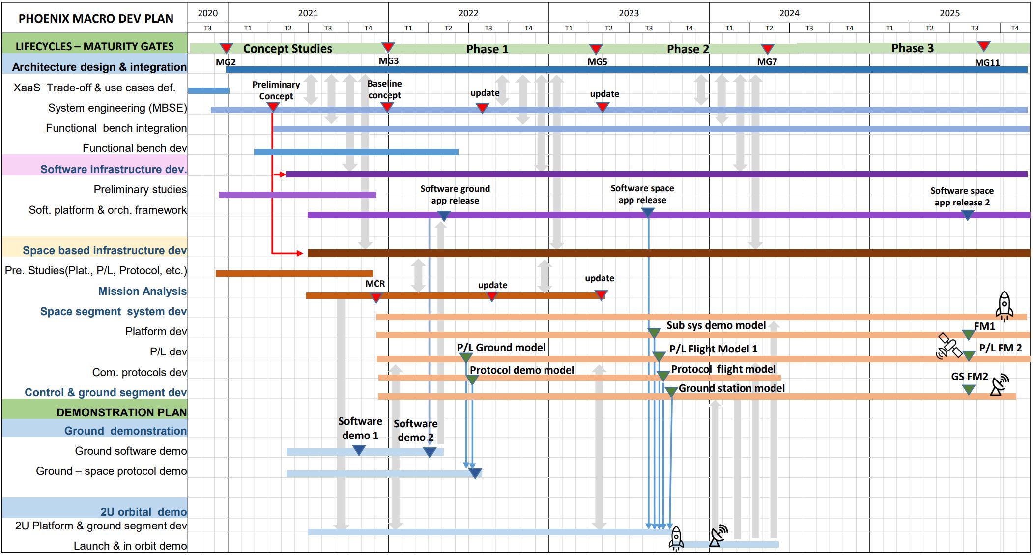 phoenix-dev-plan.jpg