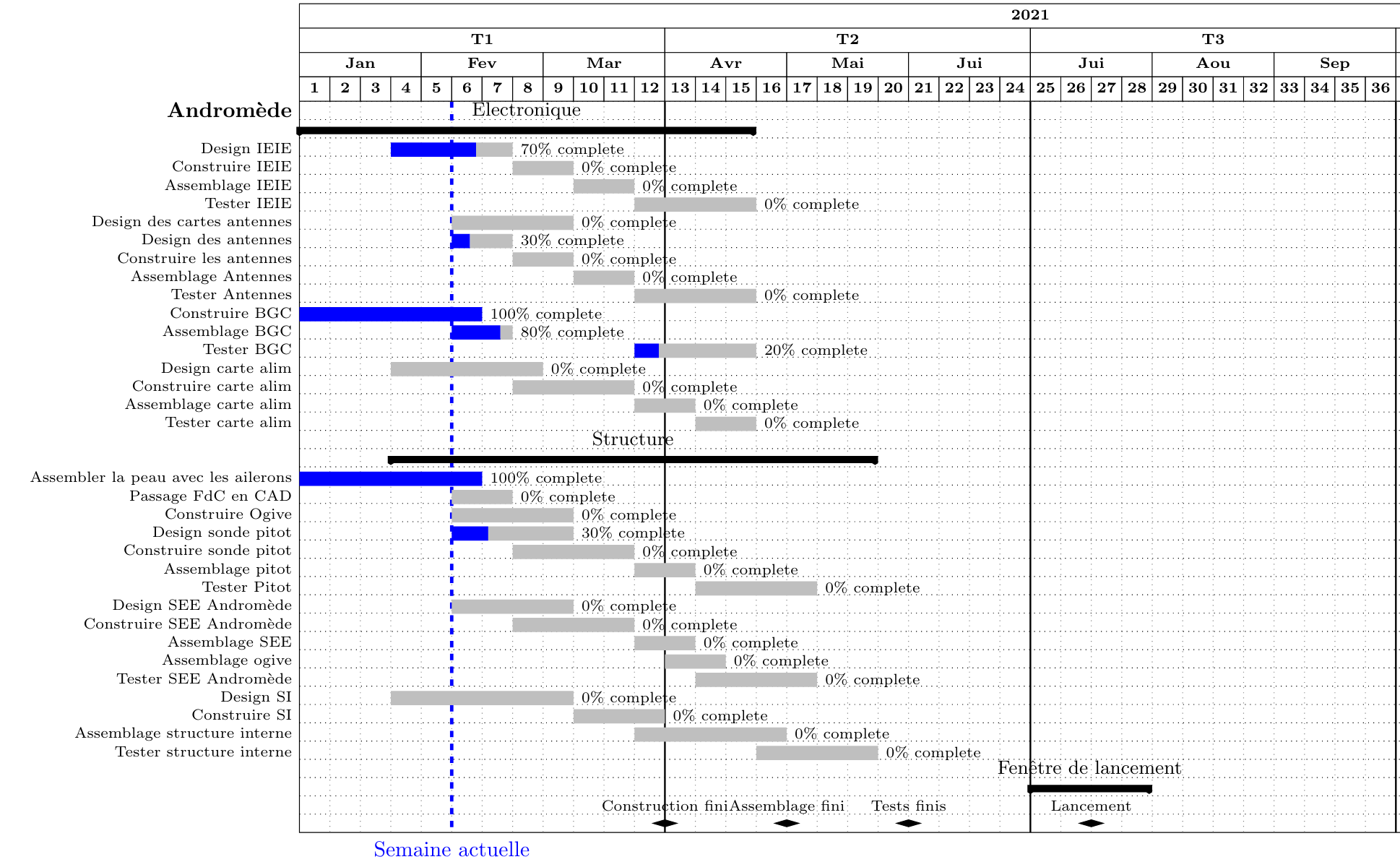 gantt-andromede.png